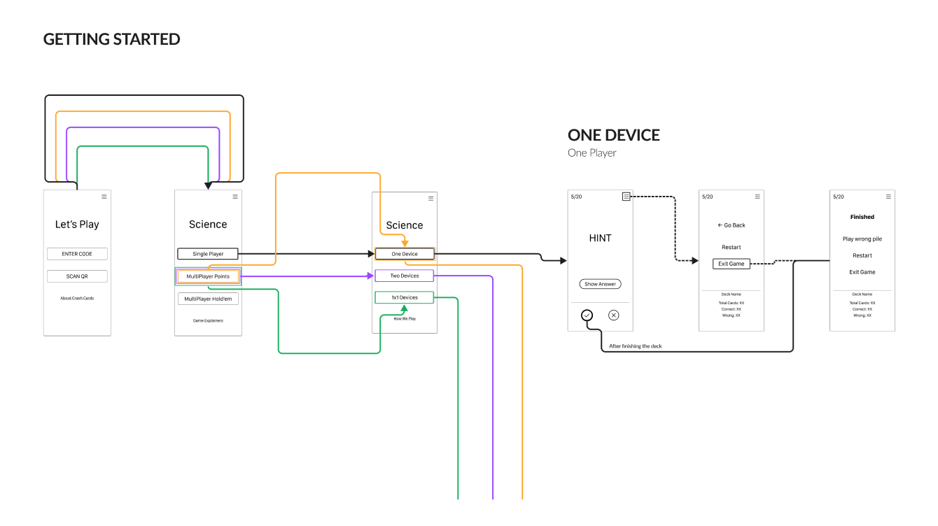 Wireframe for Single Player - One Device