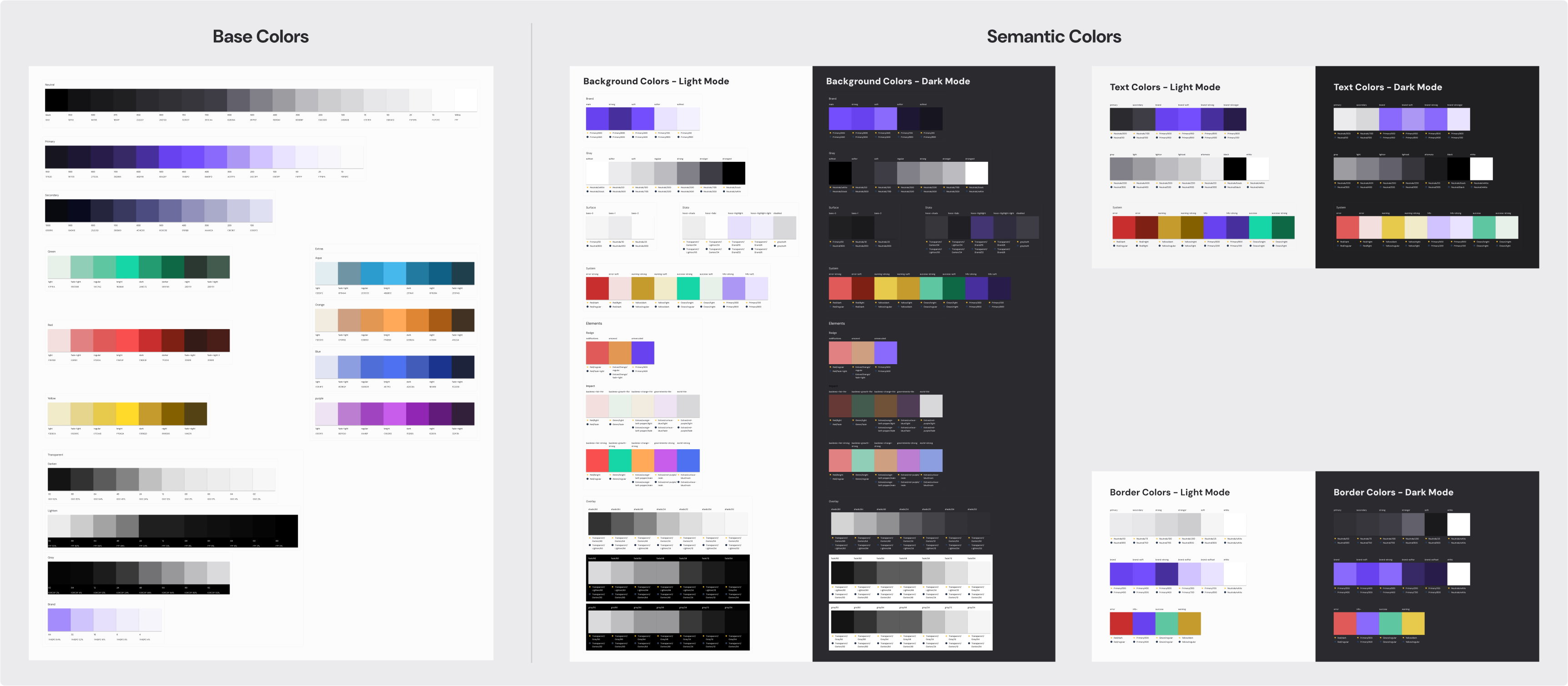 Design system variables and token structure in Figma