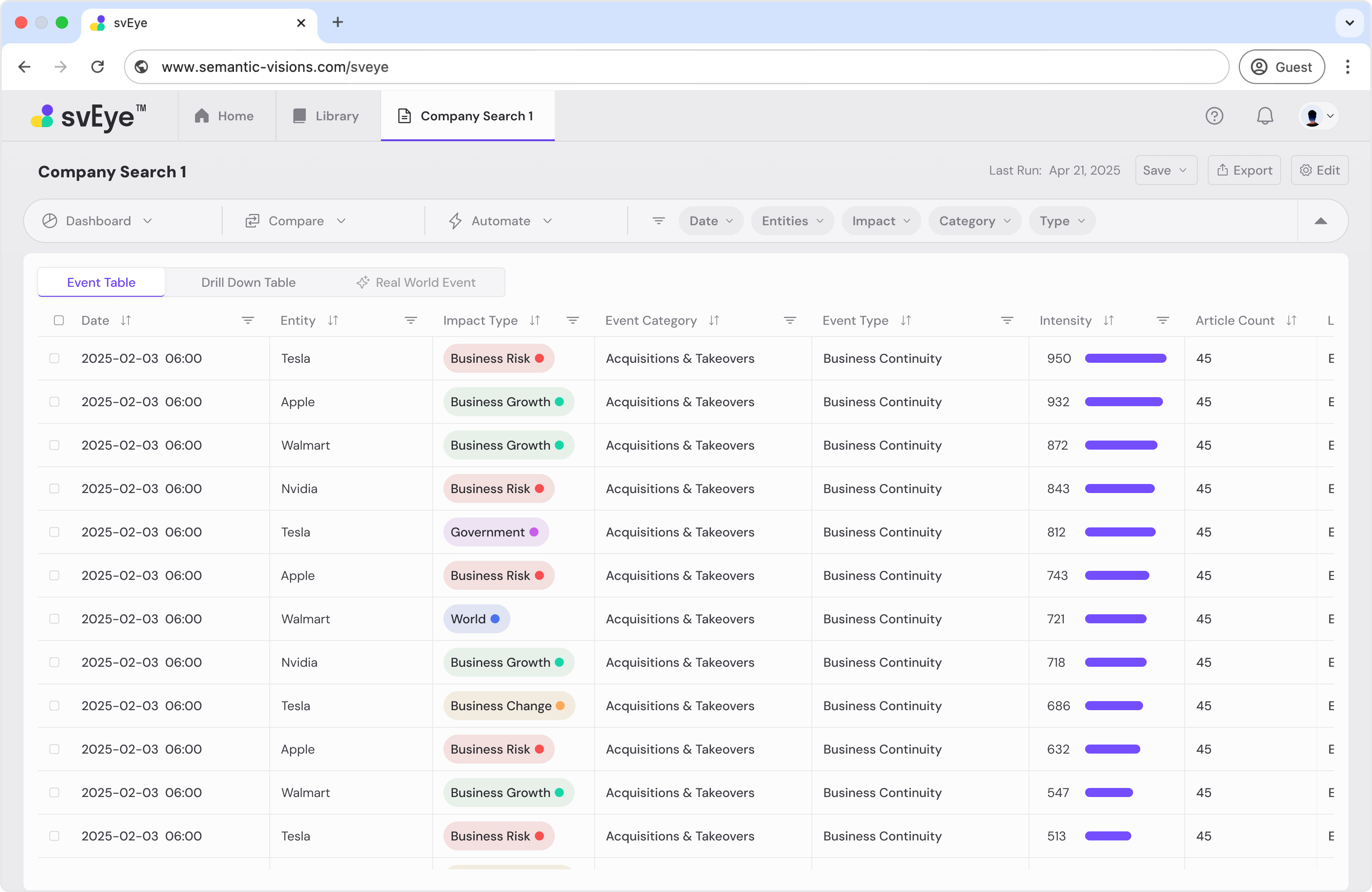 Dashboard data table view for detailed exploration of results