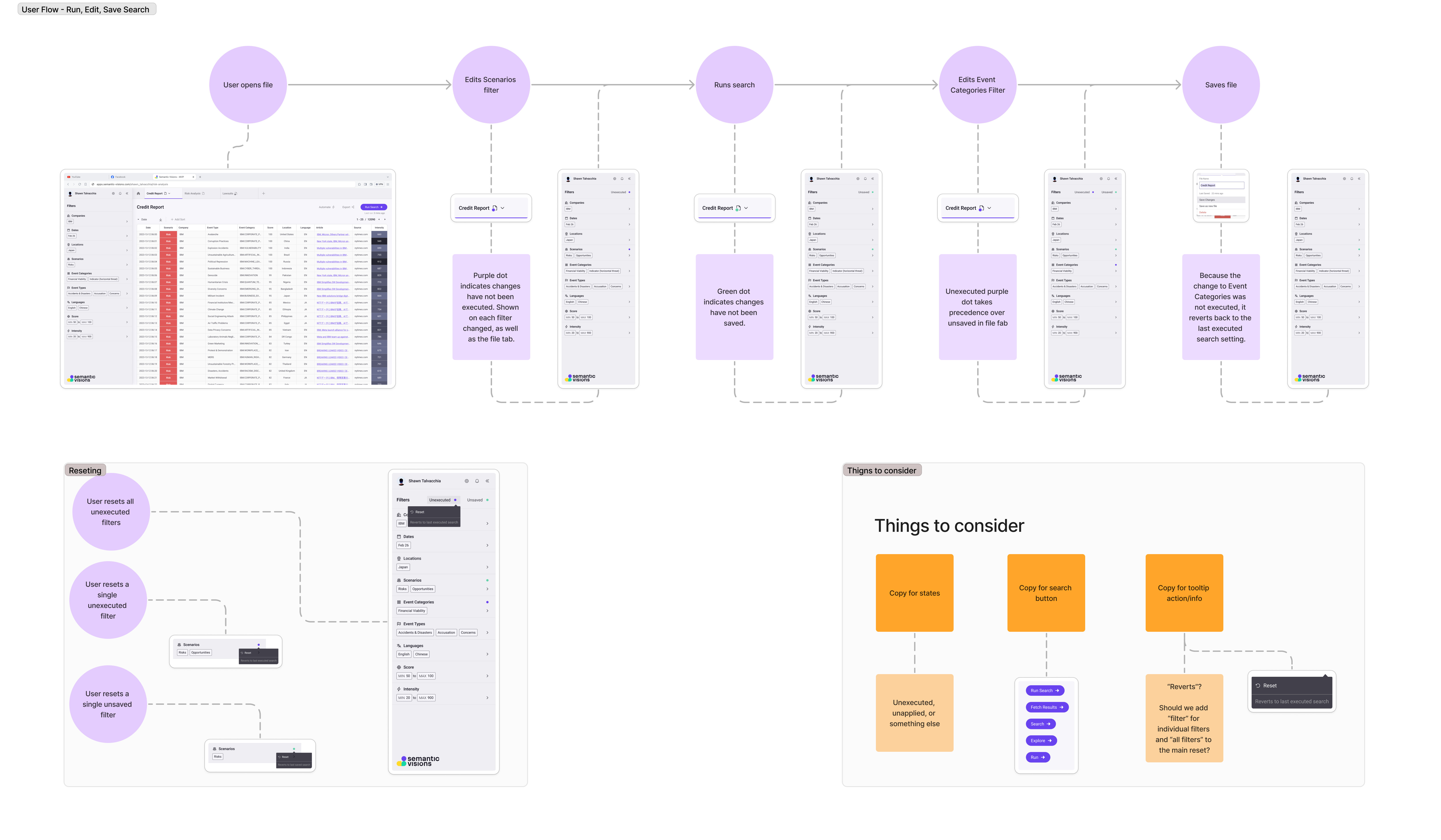 Search interaction signifiers for run, edit, and save
