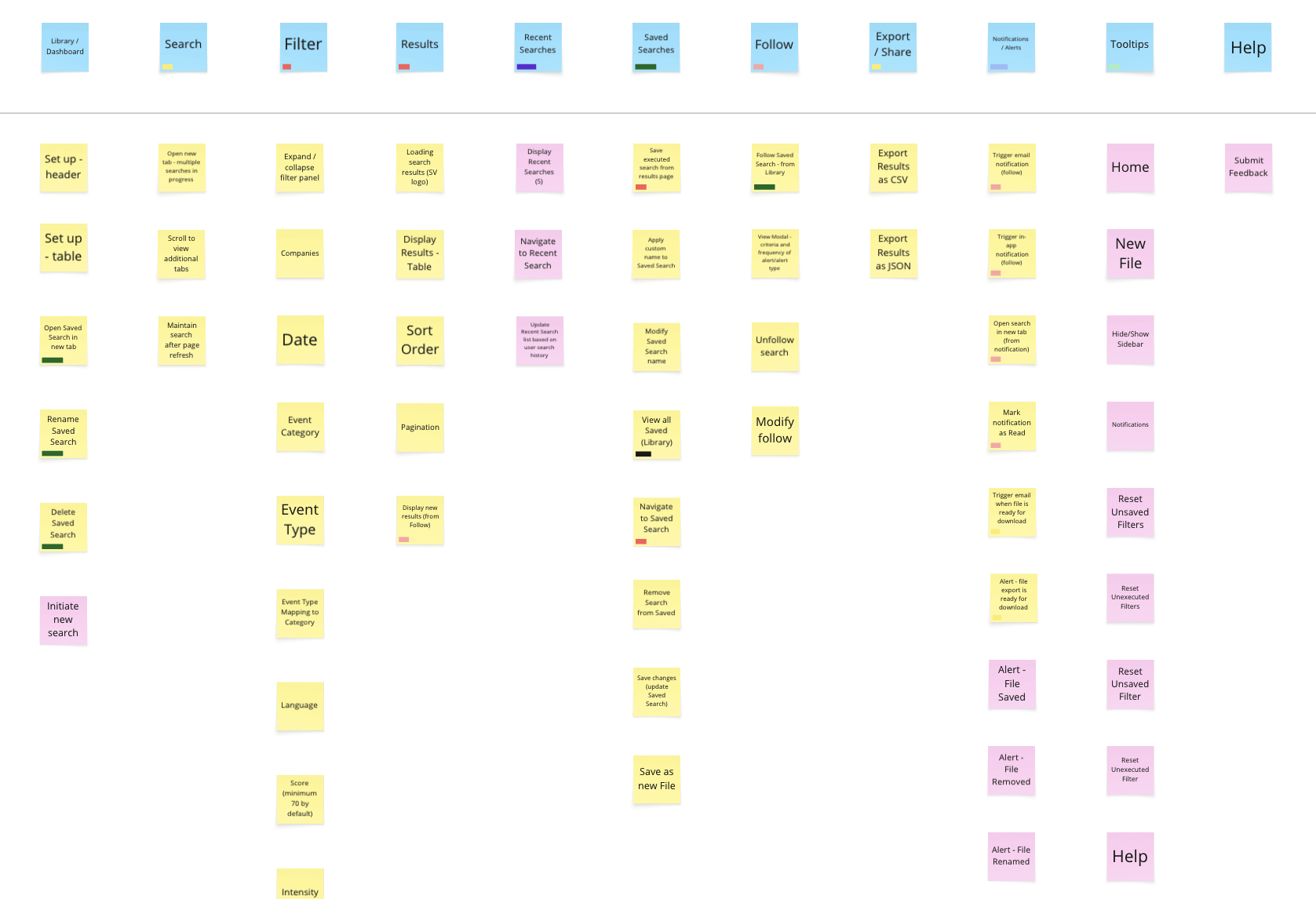 Feature specifications mapping