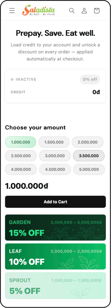 Saladista membership tier structure: Sprout, Leaf, and Garden tiers with corresponding discount percentages