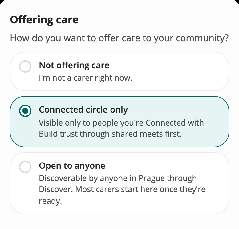 The 'Offering care' setting on a profile: three options — not offering care, Connected circle only (selected), and Open to anyone