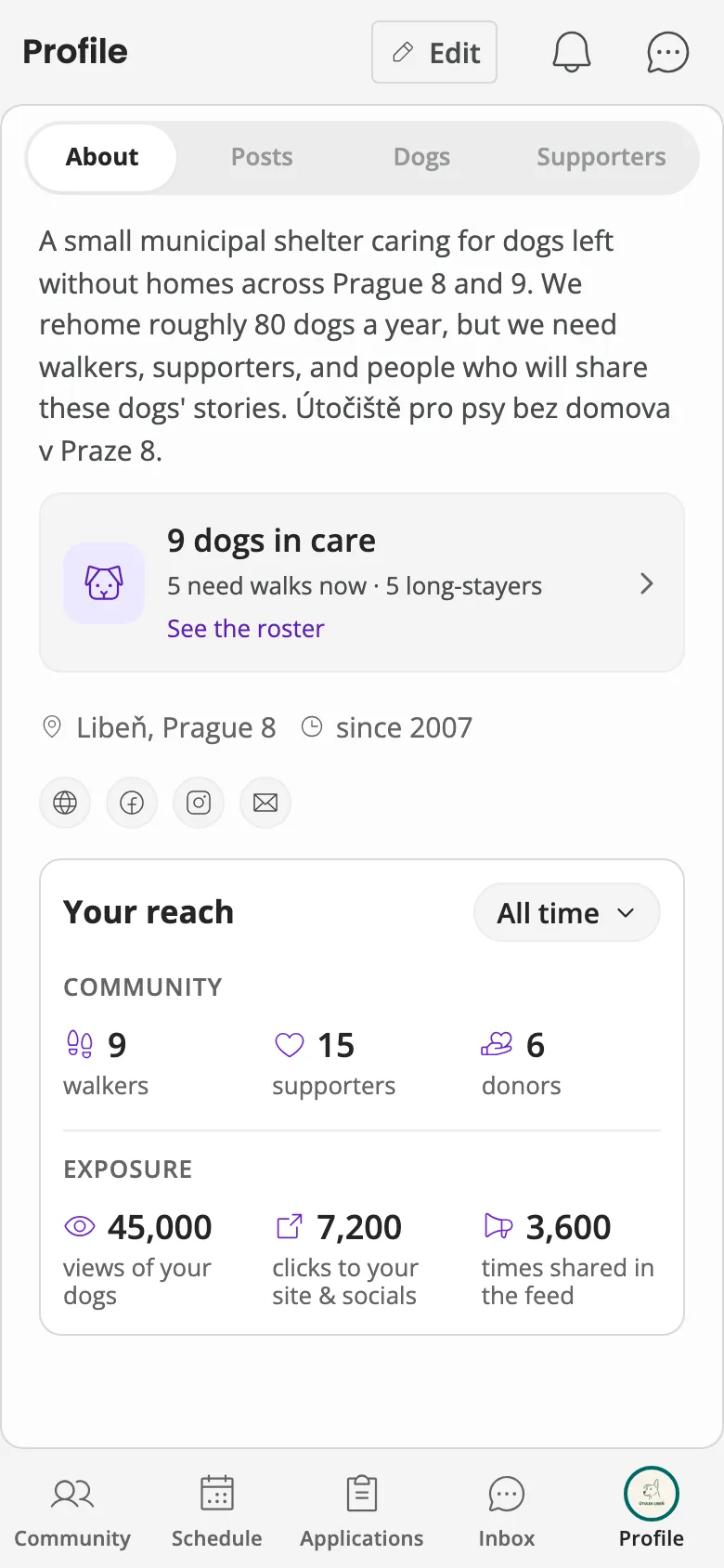 The shelter's private reach dashboard: Community band with walkers, supporters and donors; Exposure band with views, clicks and shares