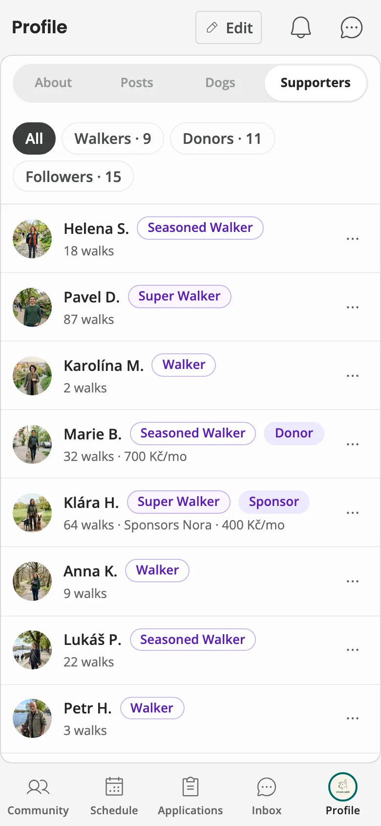 The shelter's Supporters tab: walkers, donors and sponsors in one list, newest first, never ranked