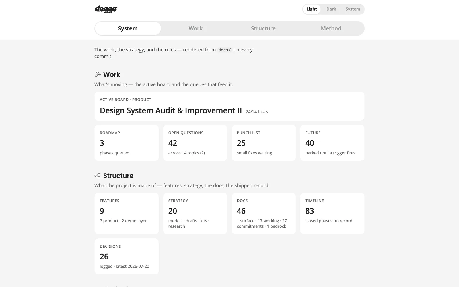 The Doggo /system dashboard overview, rendered from the project's docs at build time